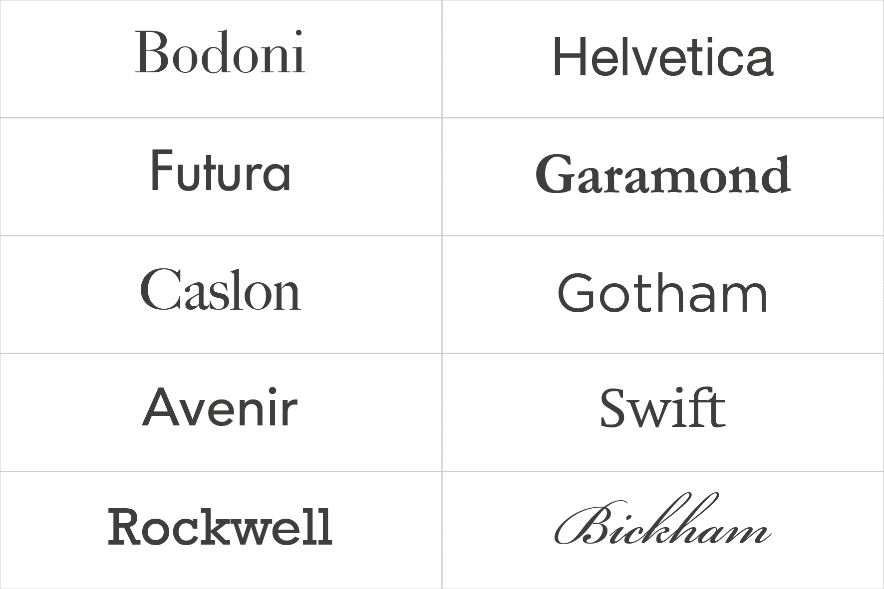 lista del top 10 en tipografías