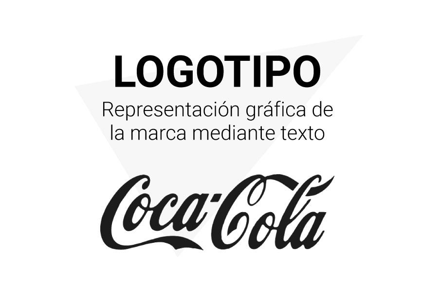 Logotipo de cocacola - diferencia entre identidad visual corporativa e imagen corporativa