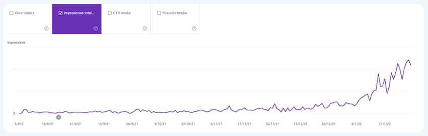 Resultados de invertir en SEO Local durante 6 meses