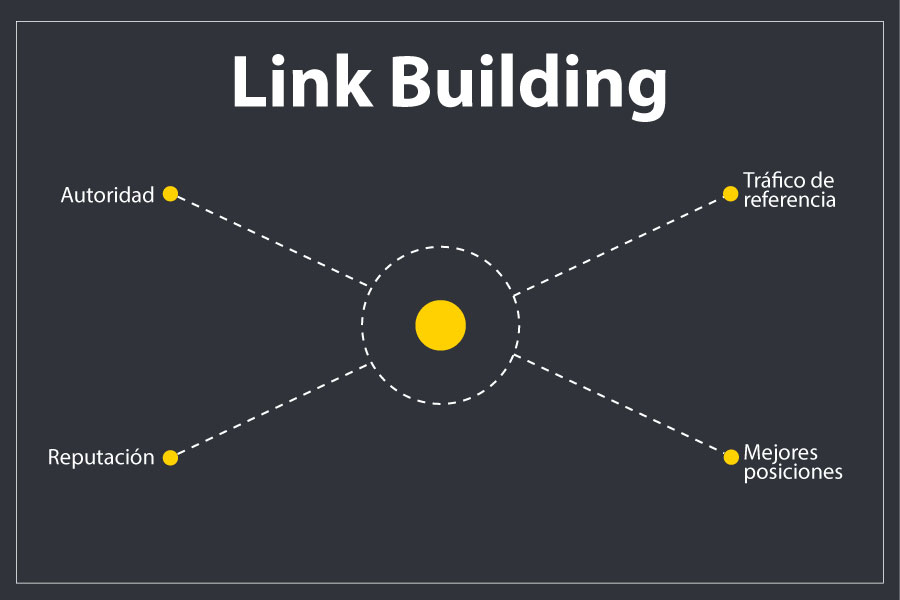 Ventajas de hacer link building